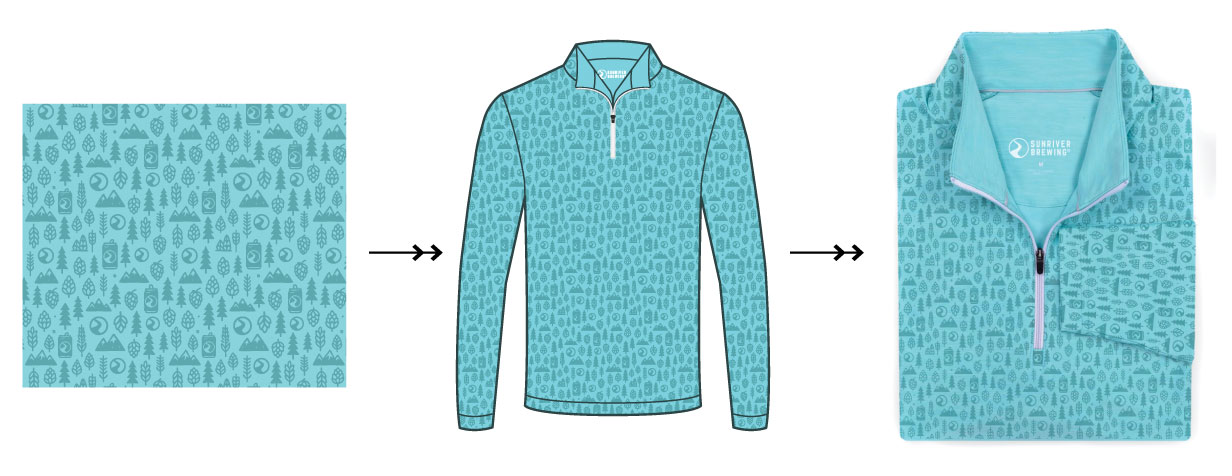 repeating pattern