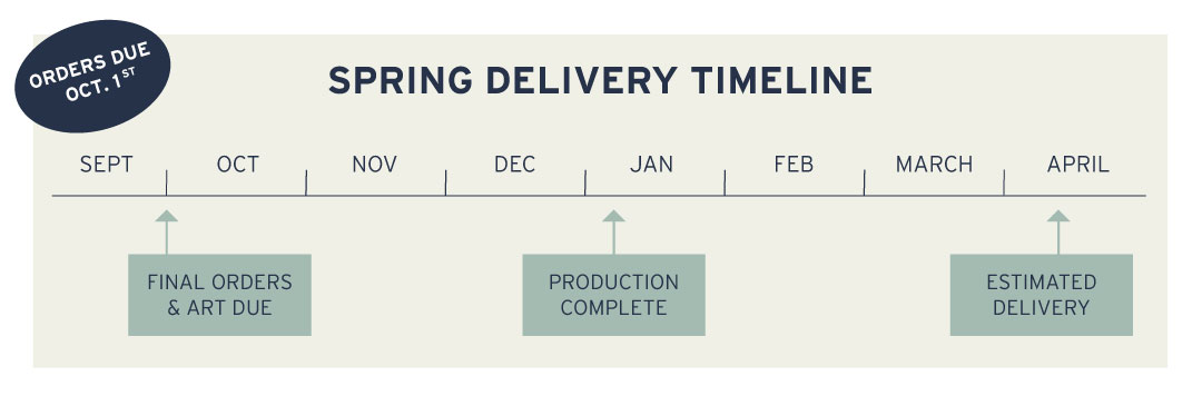 Group Buy Timeline