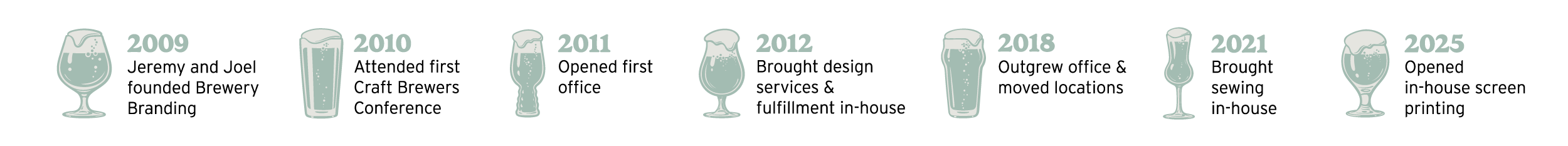 2009 Jeremy and Joel founded Brewery Branding, 2010 Attended first CBC, 2011 Opened first office, 2012 Brought design services and fullfillment in-house, 2018 outgrew office and moved locations, 2021 Brought sewing in-house, 2025 opened in-house screen printing
